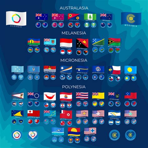 Set of icons of flags of the countries of Oceania. Australasia ...