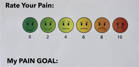 Numeric Rating Scale (NRS) | PainScale