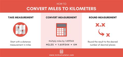 Convert Meters To Kilometers Formula