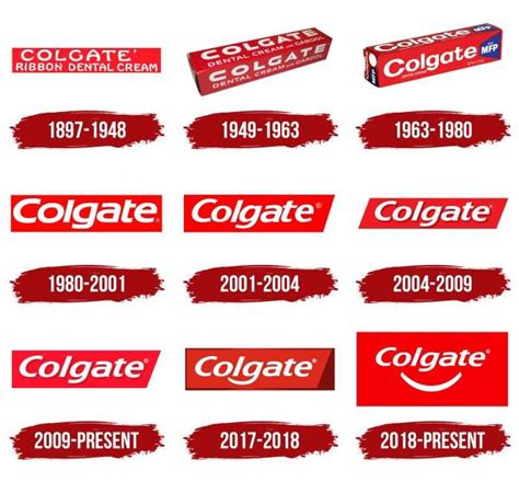 Colgate Logo, symbol, meaning, history, PNG, brand