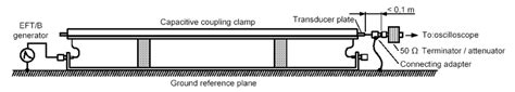 Setup for calibrating the capacitive coupling clamp using a ...