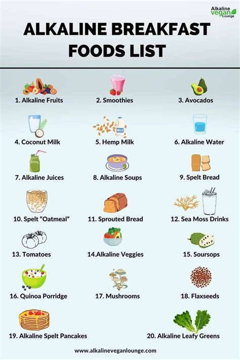 Alkaline Breakfast Foods List to Power Your Day In 2022 in 2023 ...