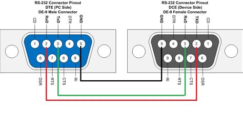 Rs232 To Usb Wiring Diagram Esp8266 Ftdi Wiring Arduino Instructables ...