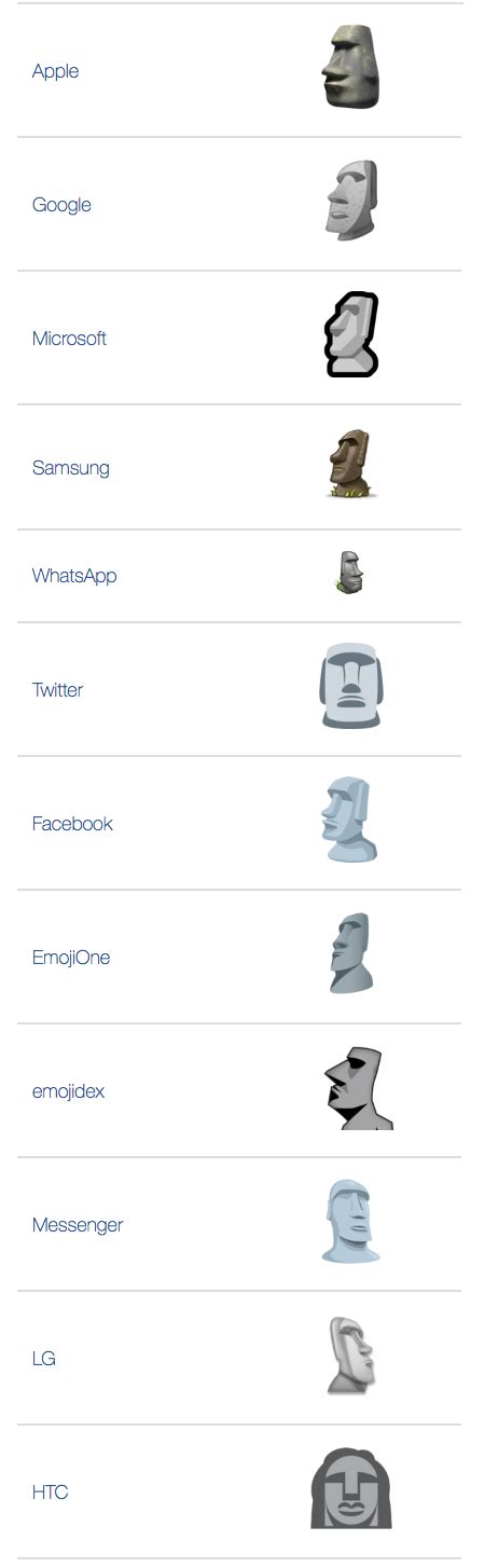 🗿 Moai emoji Meaning | Dictionary.com