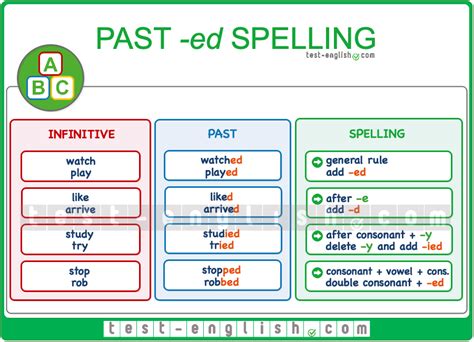 Past simple – regular/irregular verbs - Test-English