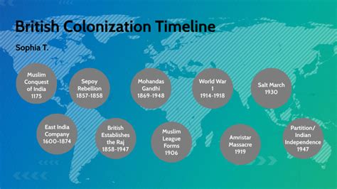 British Colonization Timeline by Sophia Troup on Prezi