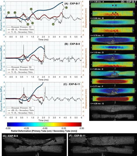 Dynamic pressure pulse (solid black curve using left y-axis) from ...