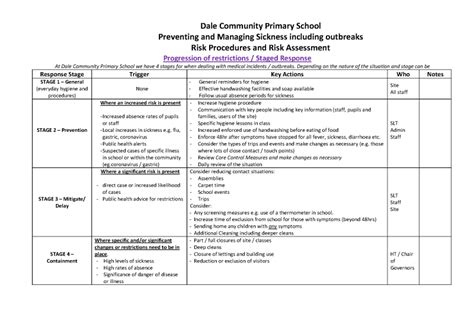 Site Specific Risk Assessment Template - Free Sample, Example & Format ...