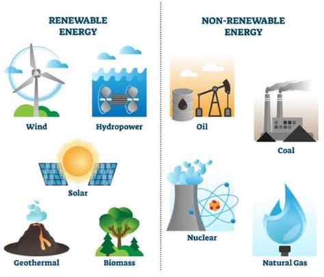 Types of natural resources and need for resource management — lesson ...