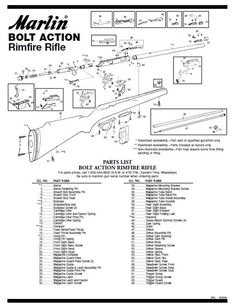 Marlin Firearms Parts