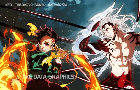 TANJIRO VS MUZAN - FINAL BATTLE - ANIME STYLE by THEDATAGRAPHICS on ...