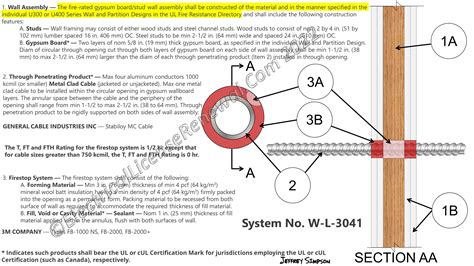 Ul Fire Rated Roof Ceiling Assemblies | Shelly Lighting