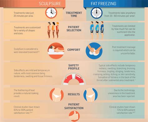 Sculpsure-vs-CoolSculpting | The Relaxing Wellness Company