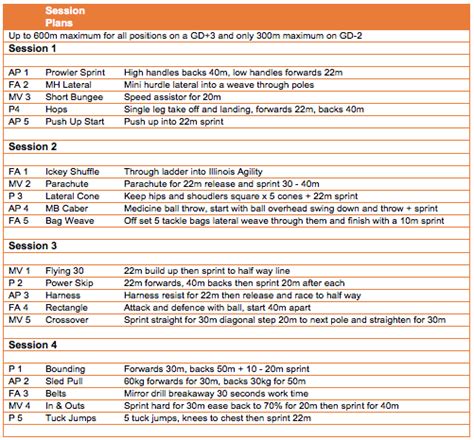 Rugby Workout Routine For Flankers | Blog Dandk