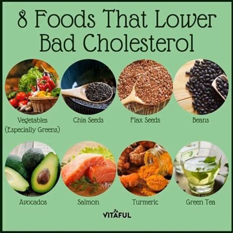 Pin on Natural Health | Cholesterol foods, Cholesterol lowering foods ...