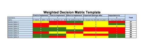 Weighted Decision Matrix Template Excel