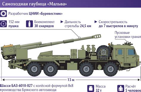 2S43 "Malva" 152-mm self-propelled howitzer