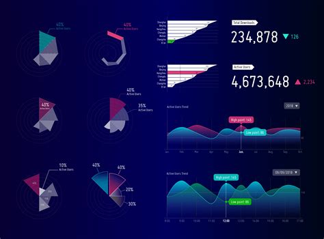 Pie chart in data visualization - AldousRaina