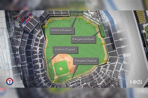 Rangers Unveil Globe Life Field Dimensions, New Uniforms as Players ...