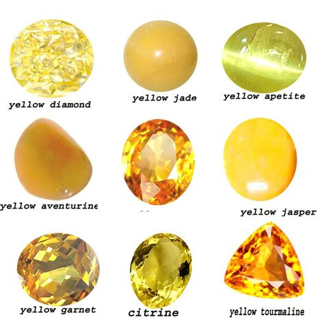 Crystal Identification: Best Identifier Apps, Stone Color Charts and ...