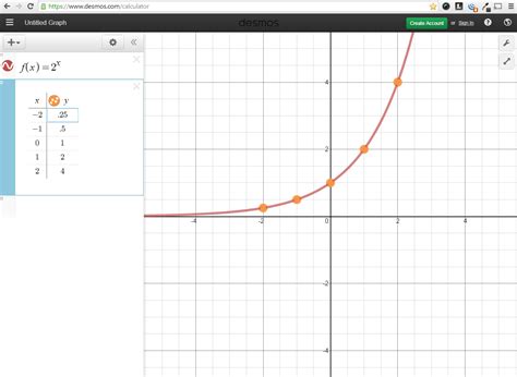 Exponential Functions | Systry