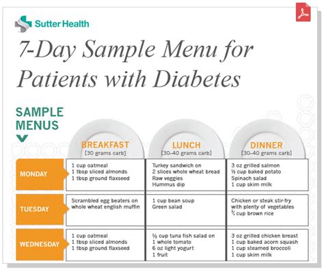 7 Day Printable Diabetic Meal Plan