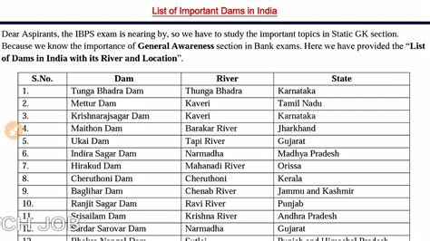 All Dams In India Map