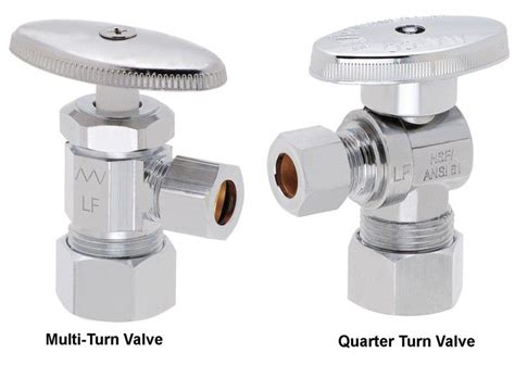 Different Types of Water Shutoff Valves