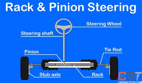 37 rack and pinion diagram - Diagram Resource