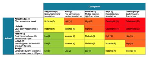 What is a Risk Assessment Matrix?