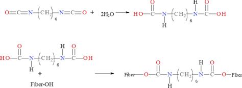 Chemical reaction between hexamethylene diisocyanate solution and ...