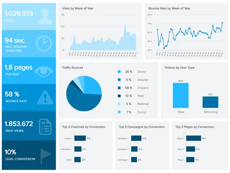 12 Best Marketing Dashboard Examples and Templates [2022] (2022)