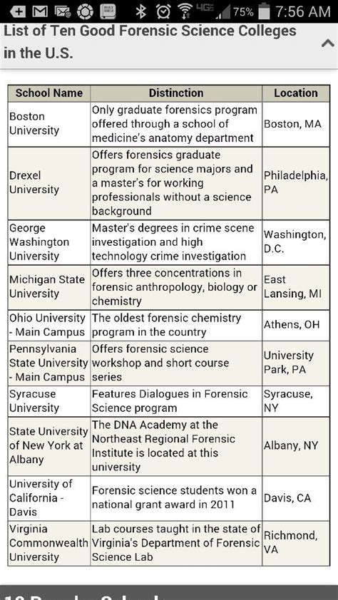 Top schools for forensic science | Forensic science, School tops, Science