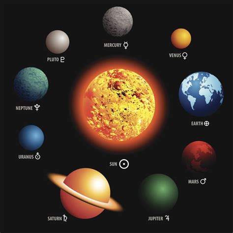 Planets in Order from the Sun | Solar system planets, Solar system, Planets