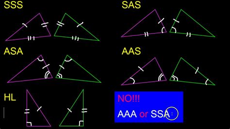 Using Triangle Congruence Theorems - YouTube