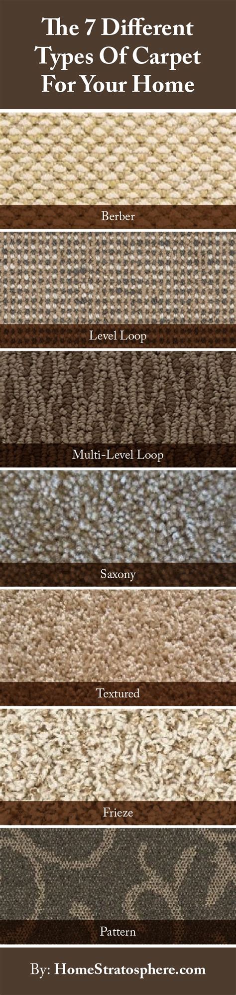 15 Different Types of Carpet Fiber and Pile Options | Types of carpet ...