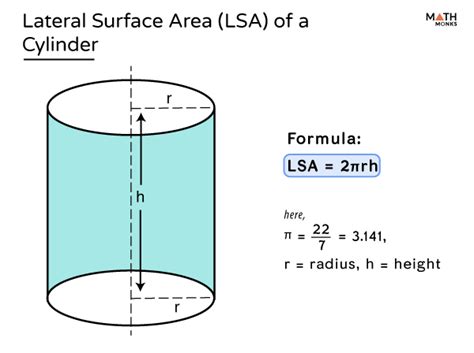 Surface Area of a Cylinder - Definition, Formulas, & Examples