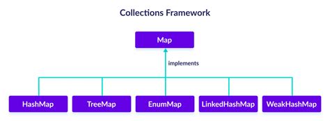 Map Interface in Java - Programiz