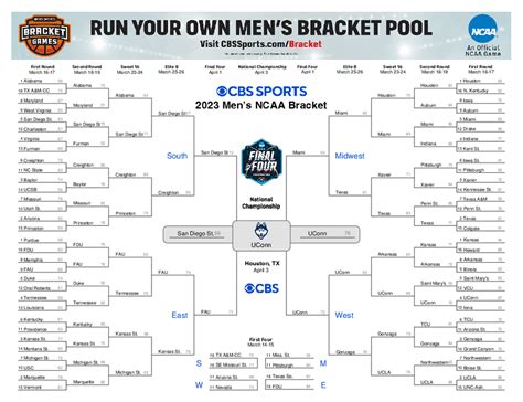 Ncaa Bracket 2024 Printable Cbs - Clara Demetra