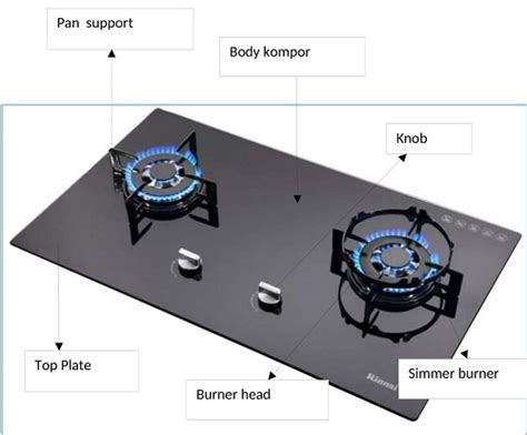 Complete Description from the Gas Stove Parts Based on Type - YaleTools