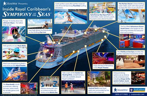 Explore Royal Caribbean’s Newest Cruise Ship, Symphony of the Seas ...