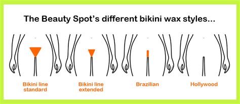 Taking the ouch out of your bikini wax! - The Beauty Spot | Bikini wax ...