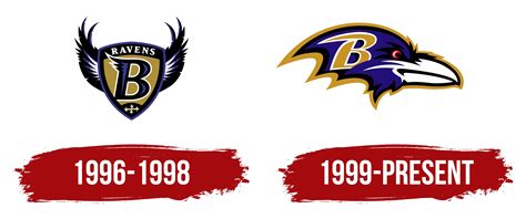 Baltimore Ravens Logo, symbol, meaning, history, PNG, brand