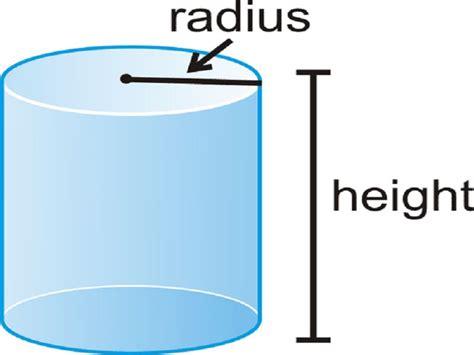 20 Cylinder Examples in Real Life – StudiousGuy