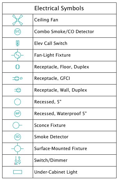 On Land: Electrical Symbol Schedule