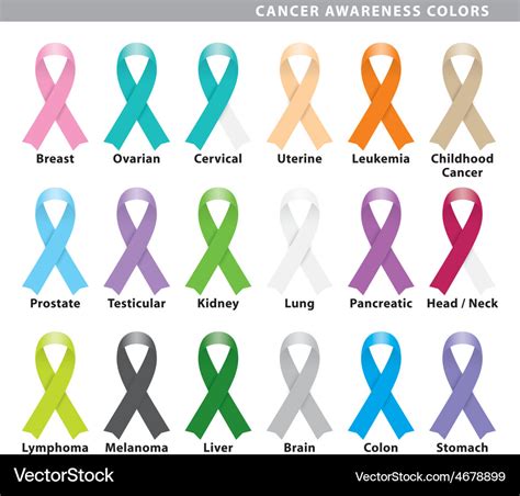 What Are The Colors Associated With Different Cancers / Cancer ...