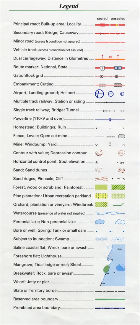 Topographic Map Symbols Represent