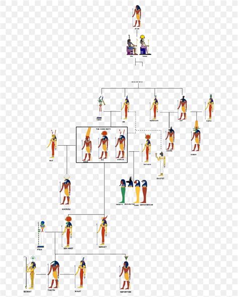 Ancient Egyptian Deities Family Tree Ancient Egyptian Religion Horus ...