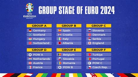 EURO 2024 group stage draw