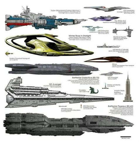 Sci fi spaceships, Star trek ships, Star trek starships